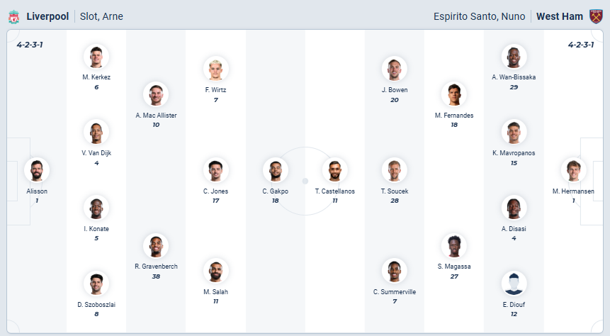 nhan-dinh-soi-keo-liverpool-vs-west-ham-united-luc-22h00-ngay-28-2-2026-3