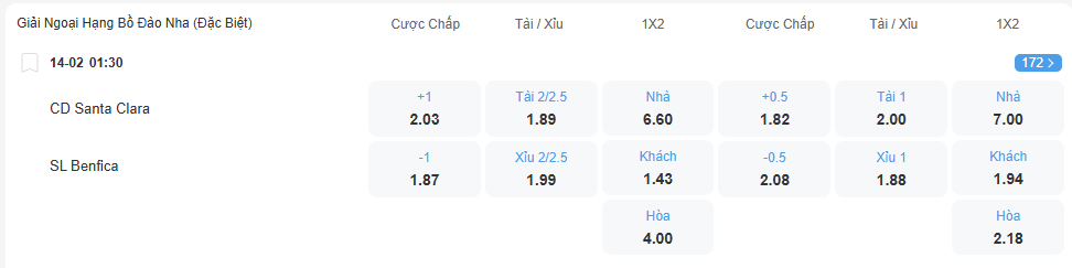 nhan-dinh-soi-keo-santa-clara-vs-benfica-luc-01h30-ngay-14-2-2026-2