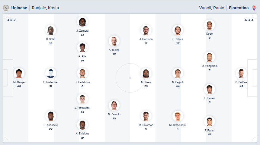 nhan-dinh-soi-keo-udinese-vs-fiorentina-luc-02h45-ngay-3-3-2026-3